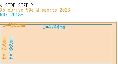 #X5 xDrive 50e M sports 2023- + RDX 2018-